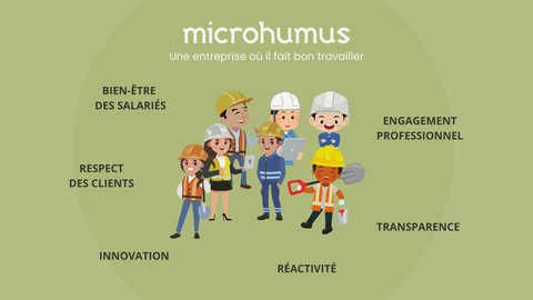 Valeurs de l'entreprise